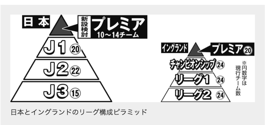 ｊリーグプレミア化の意味や目的は 批判反対の声でデメリット目立つ トリガーナイン